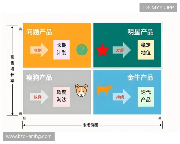 未来澳门博彩娱乐市场的竞争策略与品牌营销分析