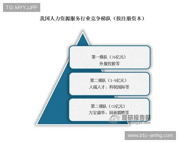 皇冠环球集团在国际市场上的品牌影响力与竞争优势分析