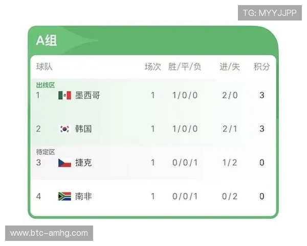 墨西哥对韩国世界杯比赛转播时间及观看渠道全攻略