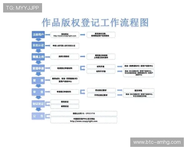 皇冠现金官网网站最新安全保障措施全面解析助你轻松注册体验高效充值流程